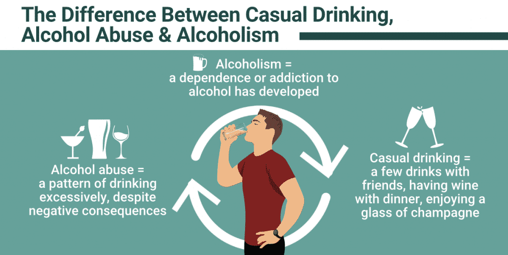 Causes of Alcoholism | Outpatient Detox
