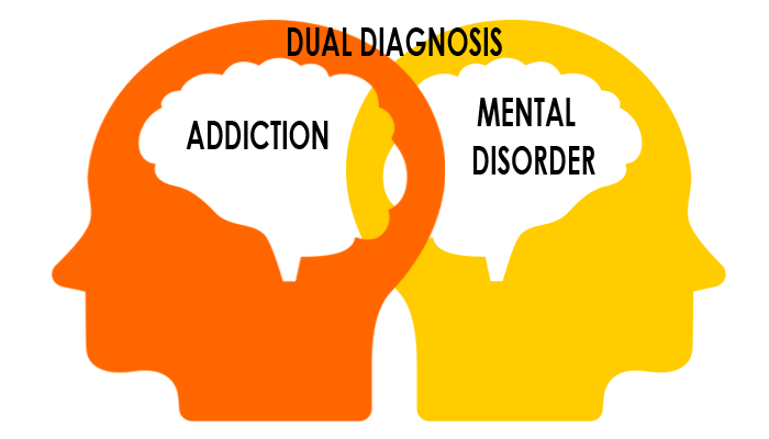 Dual Diagnosis Treatment